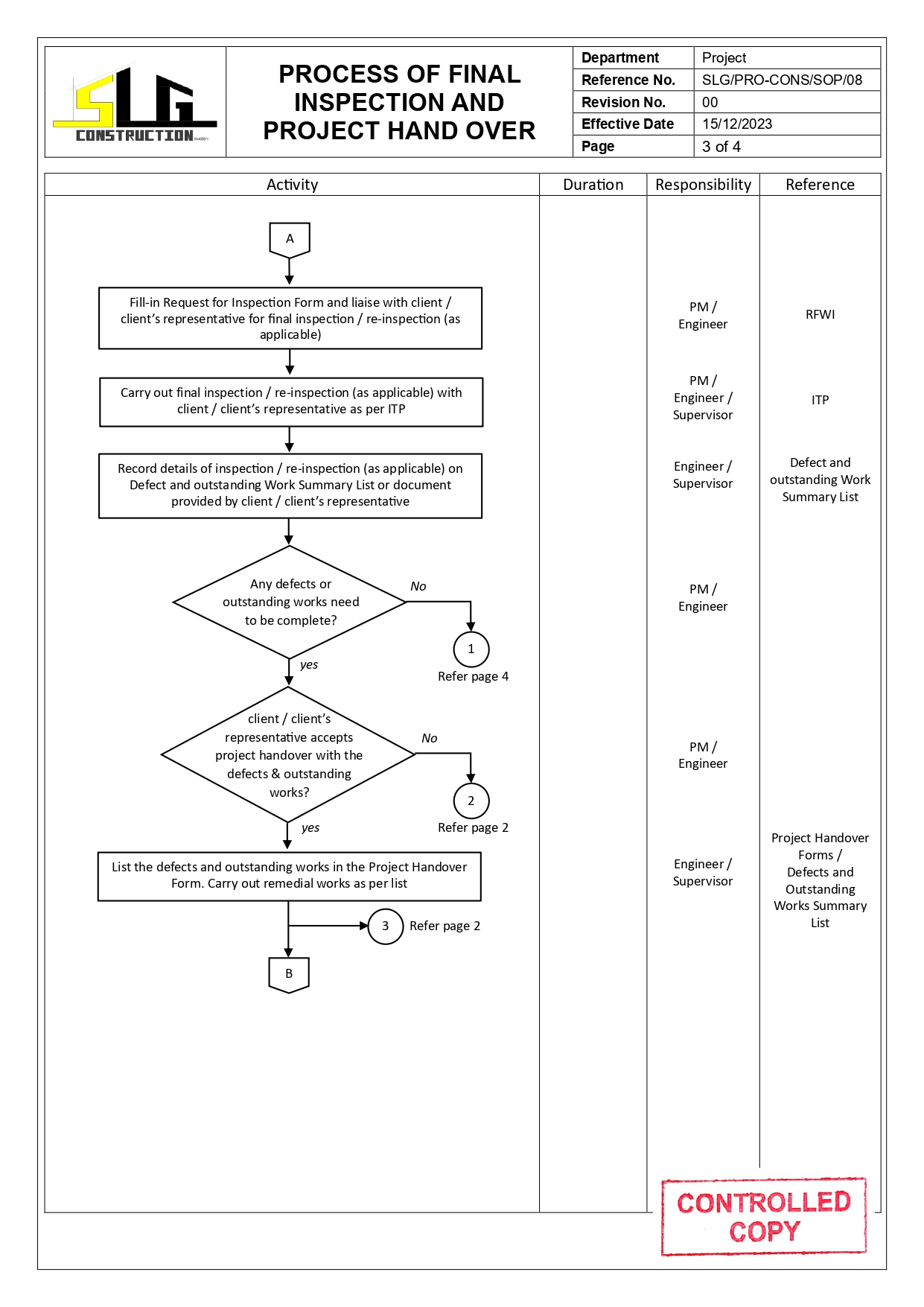 SLG-PRO-SOP Page 1